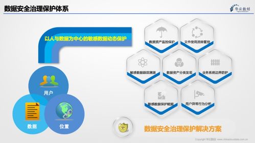 解讀gb t 35273 2020 信息安全技術 個人信息安全規范