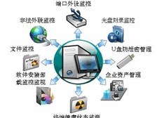 亞東軟件堅持守則,實踐優(yōu)質桌面管理軟件產品