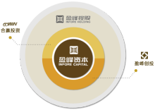 盈峰資本管理 專業、穩健與創新的資本運營之道